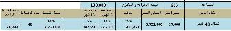 اخر شقة 213م متاحة في العمارة في الحي الرابع بيت الوطن التج